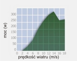 250_wykres