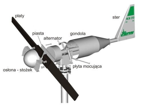 budowa_250