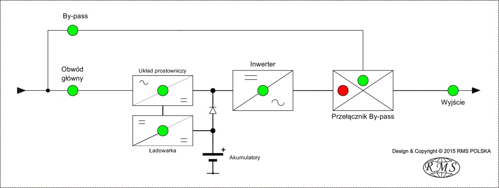 Zasilacz UPS w trybie pracy by-bass
